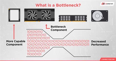 cpu or memory bottle tester|cpu memory bottleneck.